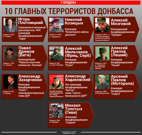 Досье на 10 главных террористов, главарей бандформирований Донбасса (Фото)