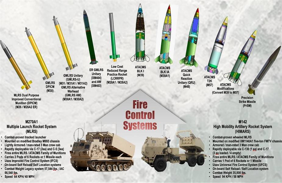 Гомеопатичні ракети Atacms